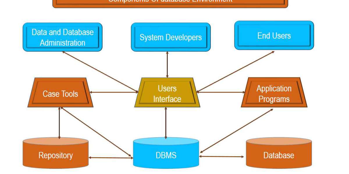 How to Select Brilliant Database Management Assignment Services