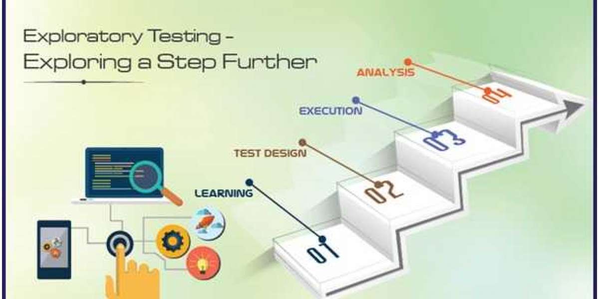 Exploratory testing in Software Testing