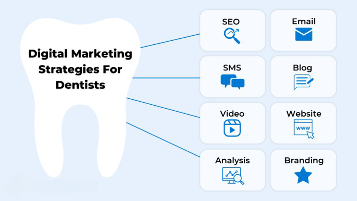 Dental Marketing Strategies in Australia: A Comprehensive Guide for Perth, Brisbane, and Melbourne