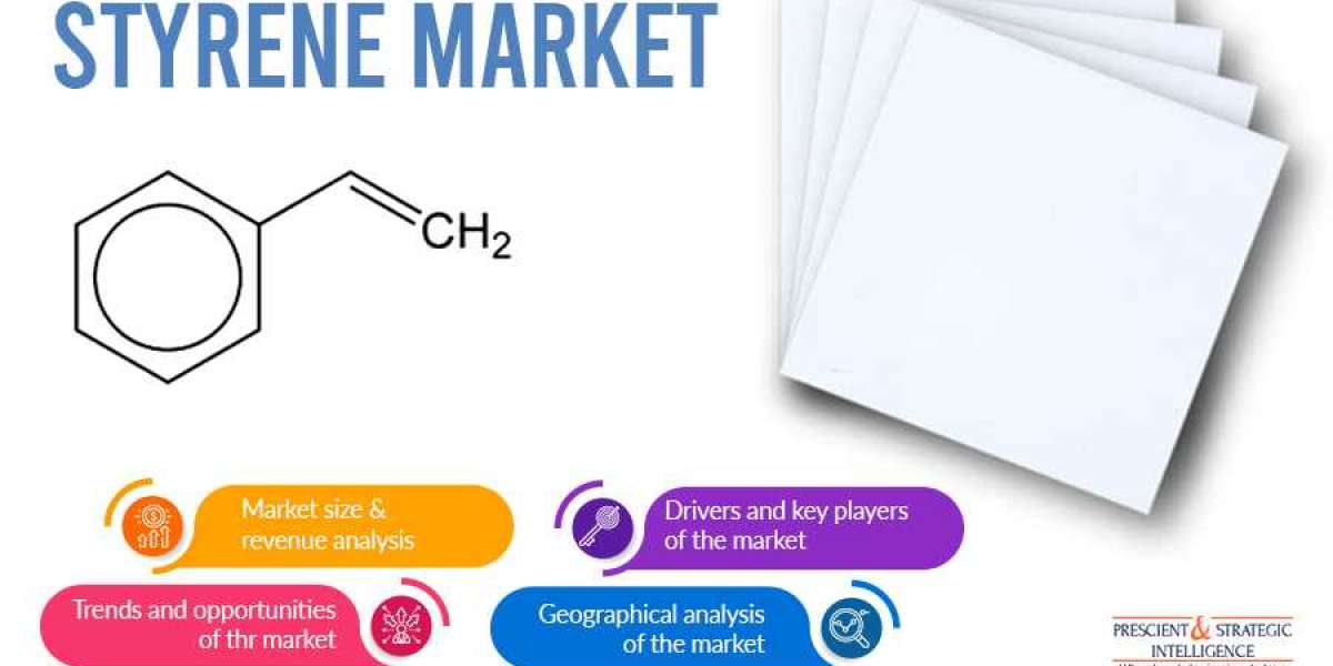 Styrene Market Technological Advancements, Evolving Industry Trends and Insights