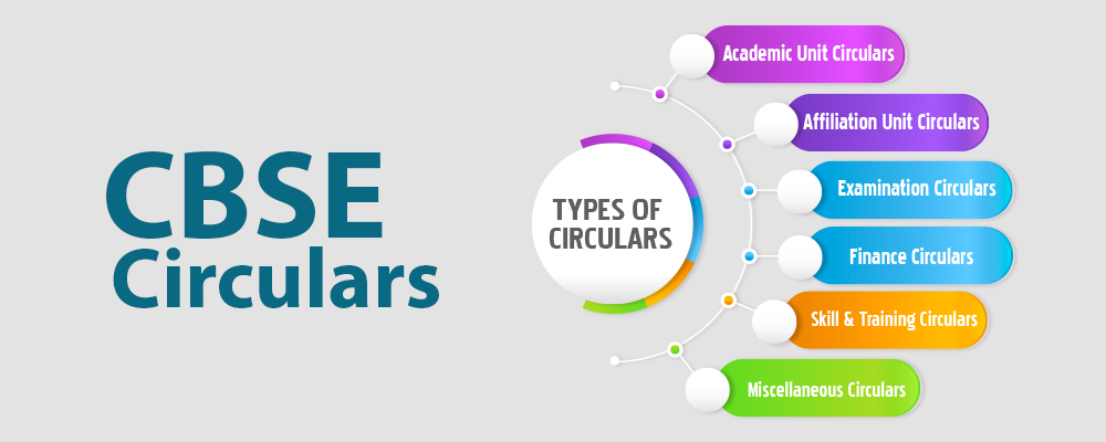 Know CBSE Latest Circulars for students, schools and stakeholders