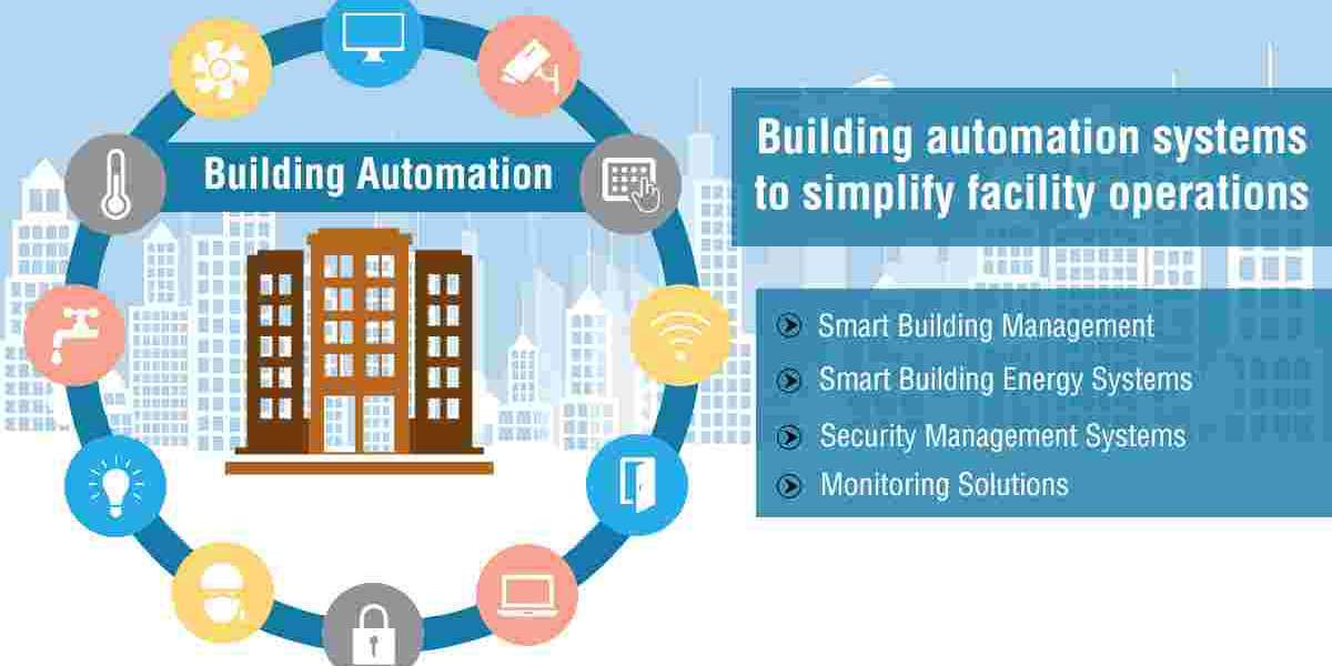 Building Automation System Market Revenue Size, Share, SWOT Analysis, Product Types, Analysis and Forecast Till 2030