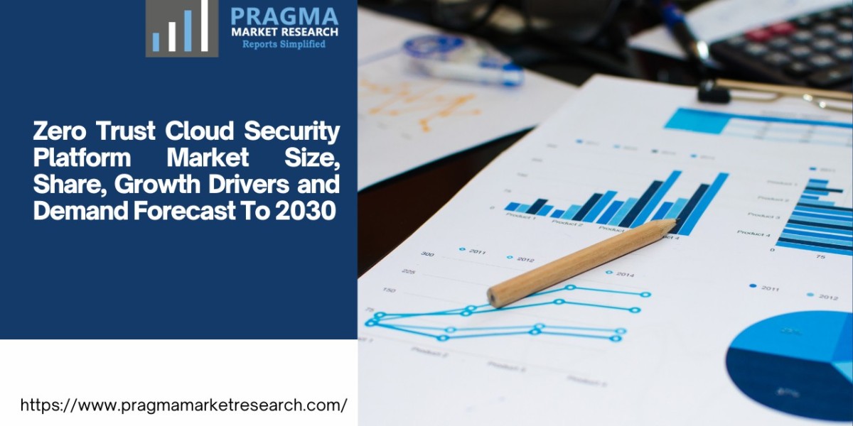 Global Zero Trust Cloud Security Platform Market Size/Share Worth US$ 14610 million by 2030 at a 19.20% CAGR