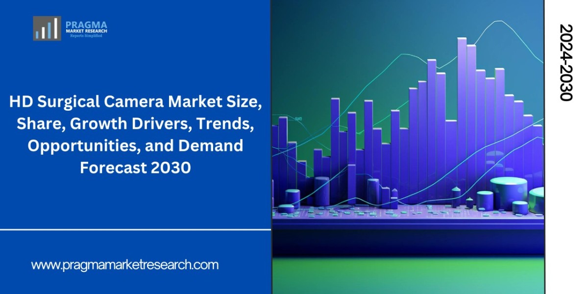 Global HD Surgical Camera Market Size/Share Worth US$ 3393.7 million by 2030 at a 9.60% CAGR