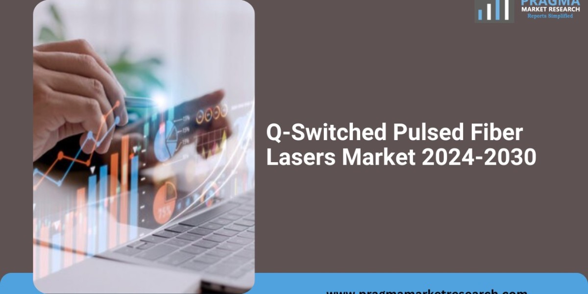 Global Q-Switched Pulsed Fiber Lasers Market Size/Share Worth US$ 852.9 million by 2030 at a 6.70% CAGR
