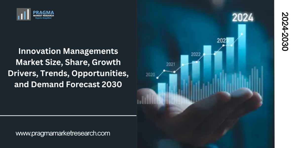 Global Innovation Managements Market Size/Share Worth US$ 7709.5 million by 2030 at a 34.0% CAGR