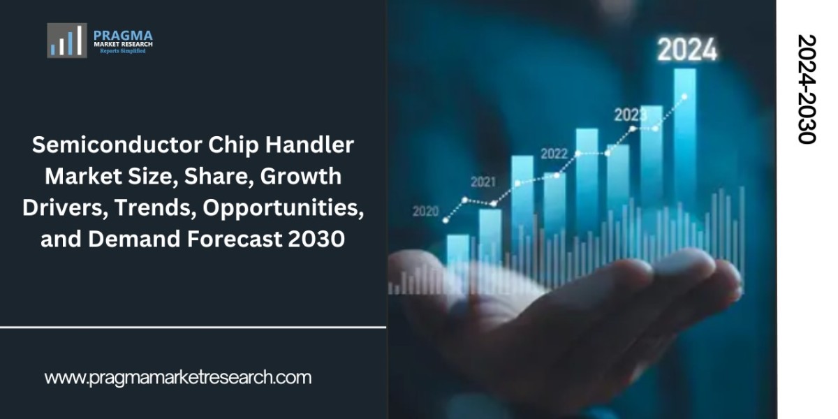 Global Semiconductor Chip Handler Market Size/Share Worth US$ 1843.2 million by 2030 at a 10.9% CAGR