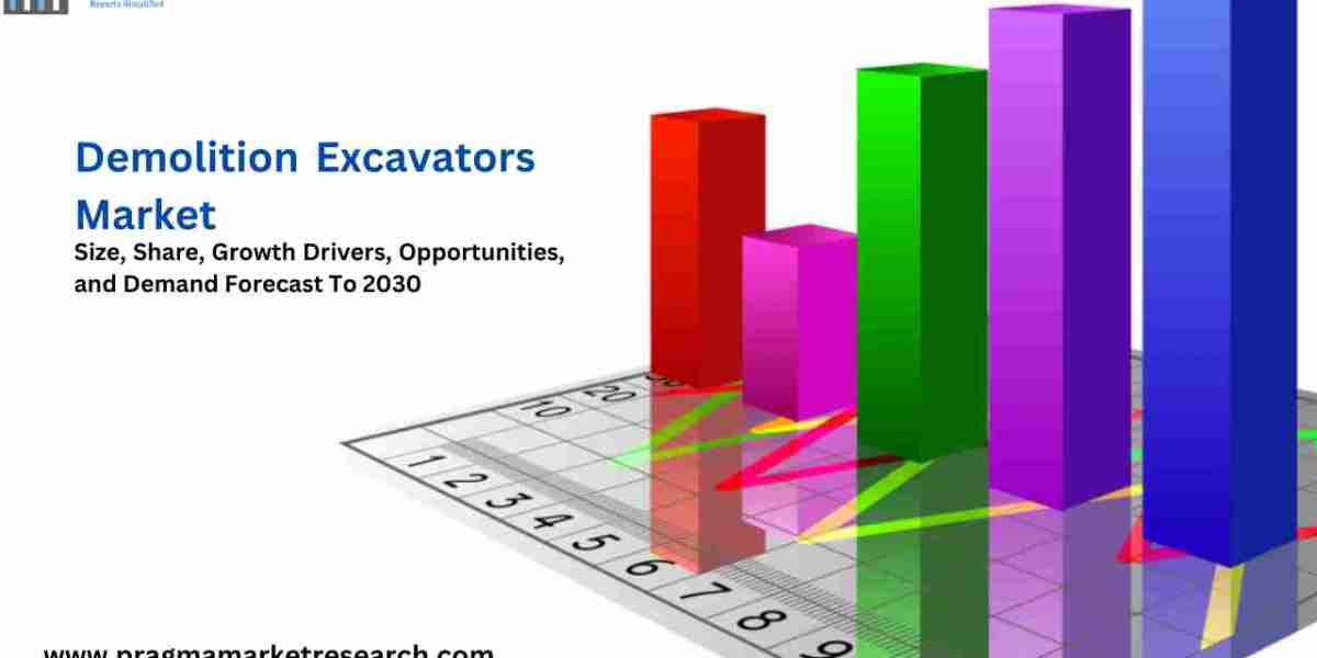 Global Demolition Excavators Market Size, Share, Growth Drivers, Trends, Opportunities, Overall Sales and Demand Forecast To 2030