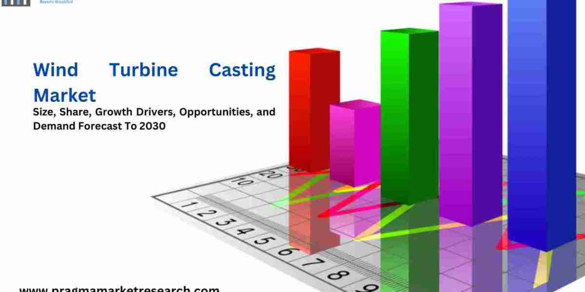 Global Wind Turbine Casting Market Size, Share, Growth Drivers, Trends, Opportunities, Overall Sales and Demand Forecast To 2030