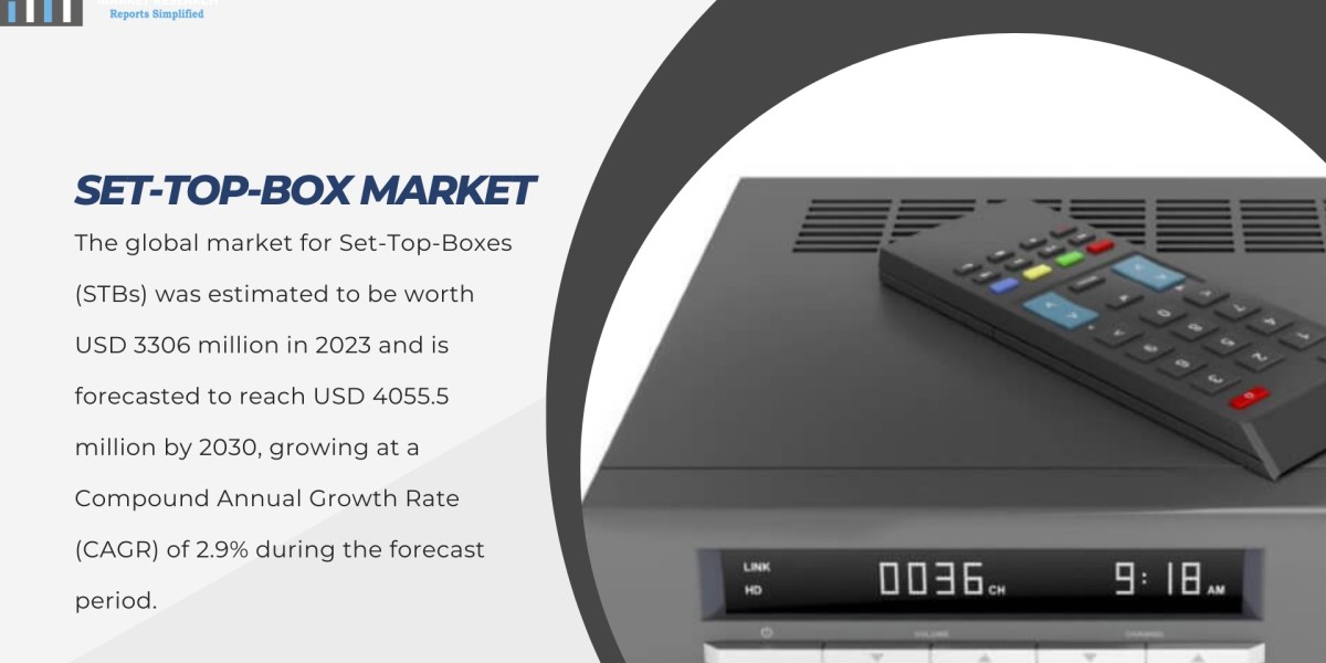 Set-Top-Box Market 2024-2030: Overview and Insights