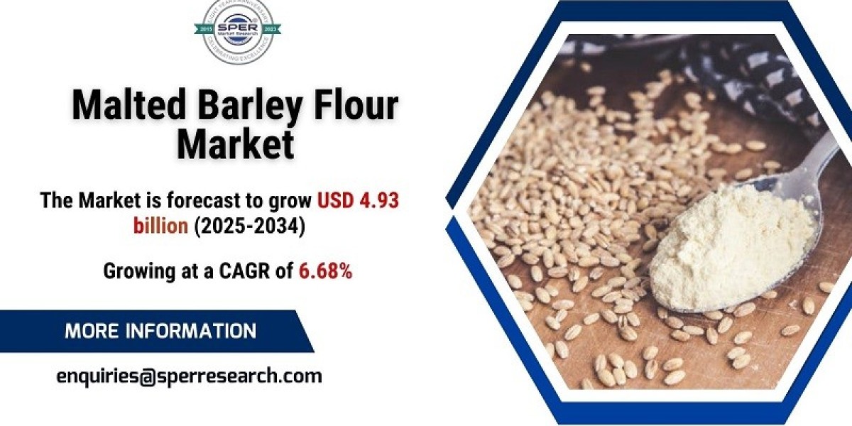 Malted Barley Flour Market Size 2025, Trends, Growth, CAGR Status, Revenue, Challenges, Future Opportunities and Forecast 2034: SPER Market Research