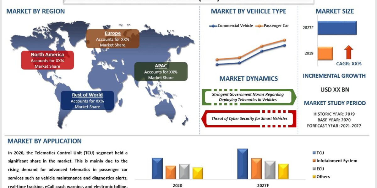 Automotive Over-the-Air (OTA) Updates Market Trends, Analysis and Report 2027