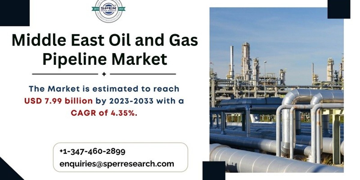 MEA Oil and Gas Pipeline Market Trends, Revenue, Industry Share, Scope, Growth Drivers, Challenges, Future Opportunities and Forecast till 2033: SPER Market Research