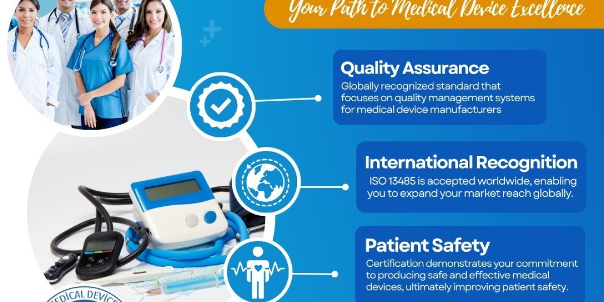 ISO 13485 Certification in Bangalore: Enhancing Quality and Compliance in the Medical Device Industry