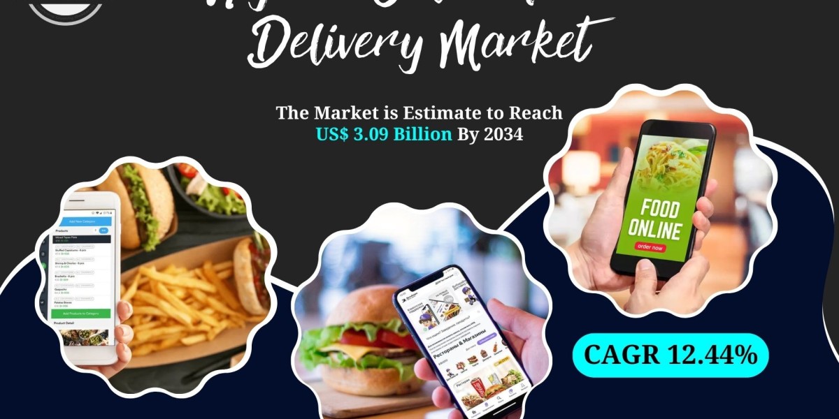 Nigeria Online Food Delivery Market Trends, Scope, Analysis, Revenue and Future Opportunities 2034: SPER Market Research