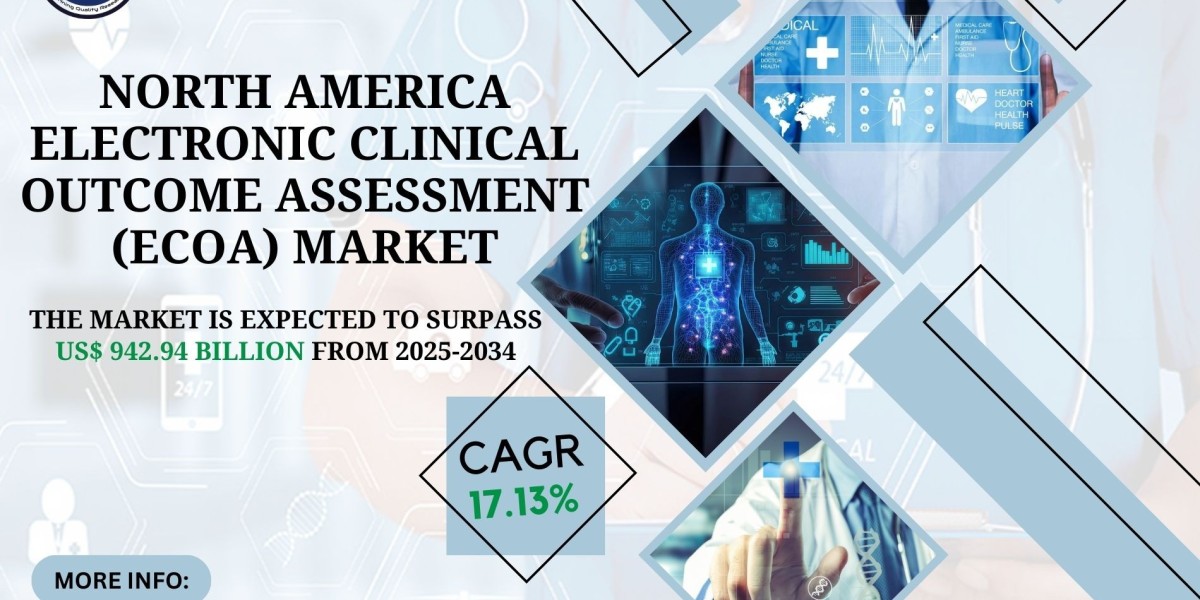 North America Electronic Clinical Outcome Assessment (eCOA) Market Growth, Demand, Business Scope and Future Opportunities 2034: SPER Market Research