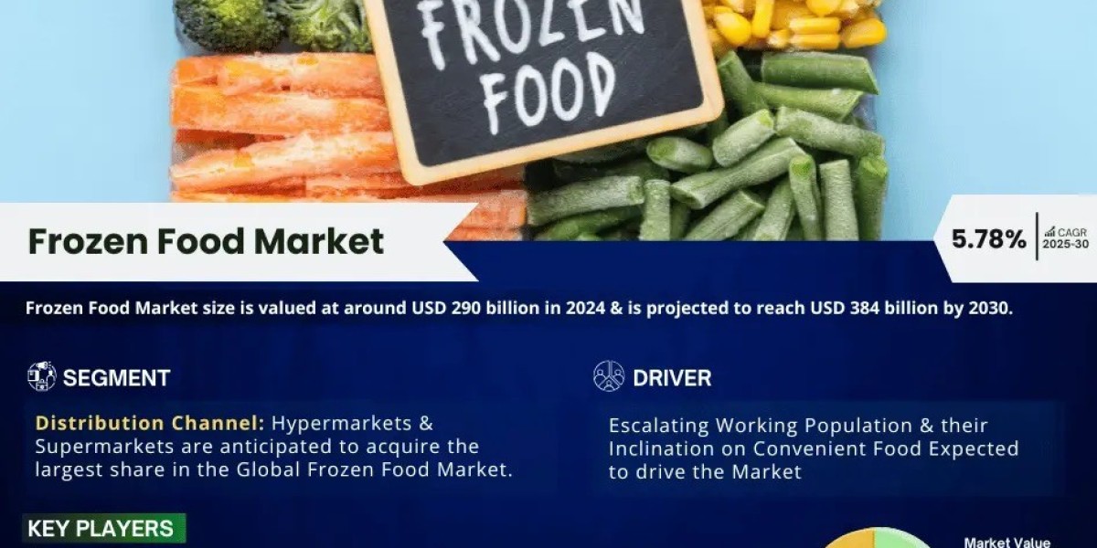 Frozen Food Market Analysis 2030 - Size, Share, Growth, Trends, and Industry Insights- MarkNtel Advisors