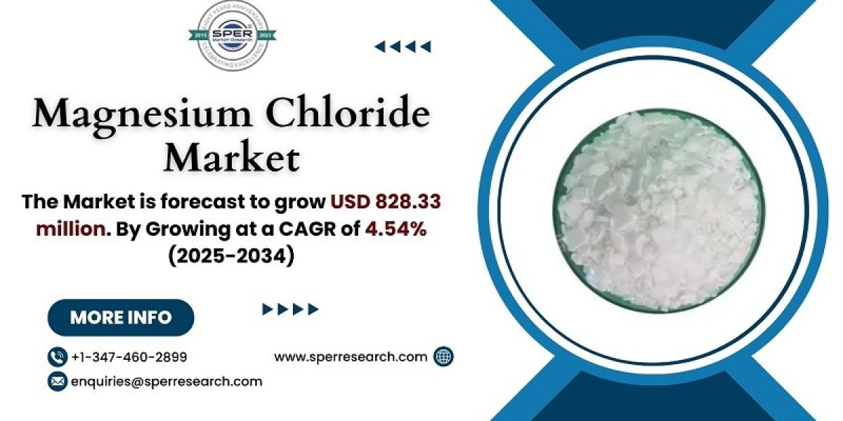 Magnesium Chloride Market Size and Share, Growth, Trends, Analysis, Demand, Key Player, Challenges, Future Opportunities and Forecast till 2034: SPER Market Research