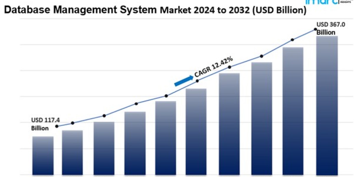 Database Management System Market Size, Share, Growth, Analysis Report 2025