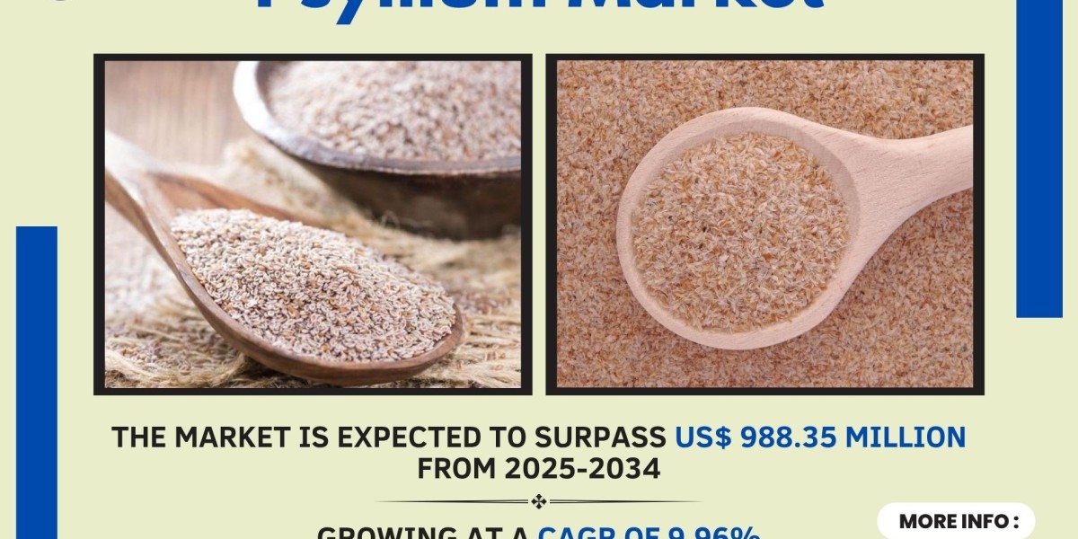 Psyllium Market Market Growth, Trends, Demand and Forecast 2034