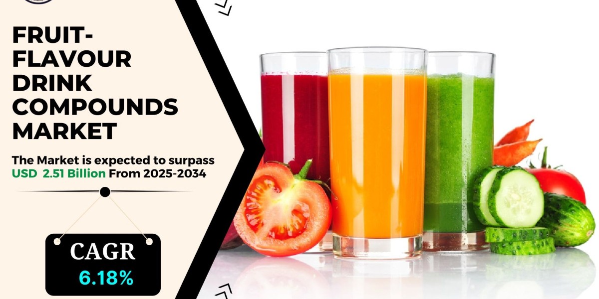 Fruit-flavour Drink Compounds Market Share, Revenue, Growth Driver and Future Outlook 2034