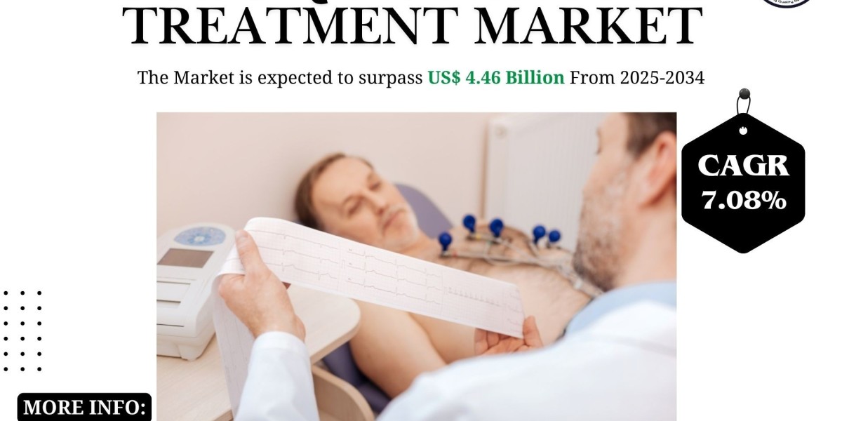 Long Qt Syndrome Treatment Market Share, Analysis and Future Outlook 2034