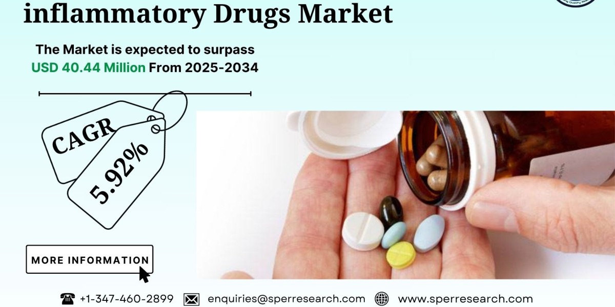 Non-steroidal Anti-inflammatory Drugs Market Demand, Size, Analysis and Future Opportunities 2034