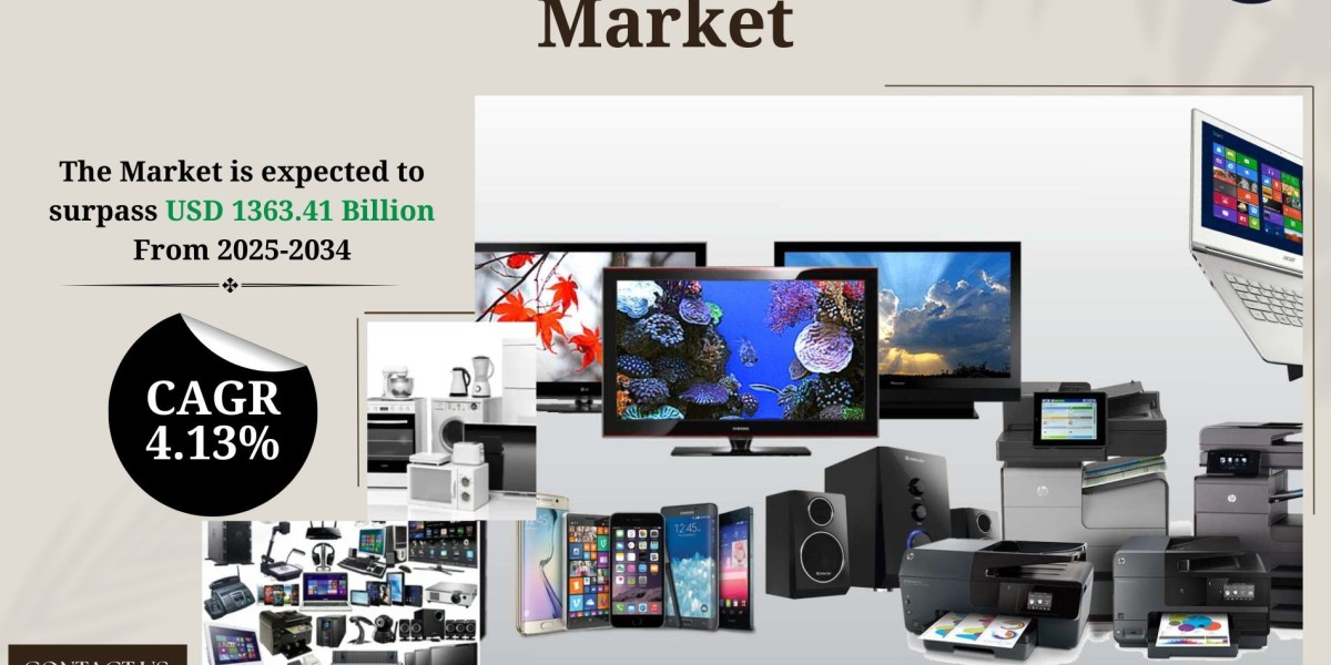 Consumer Electronics Market Trends, Revenue, Scope and Future Opportunities 2034