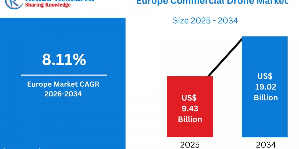 Europe Commercial Drone Market by Weight, System & Application Analysis 2026–2034