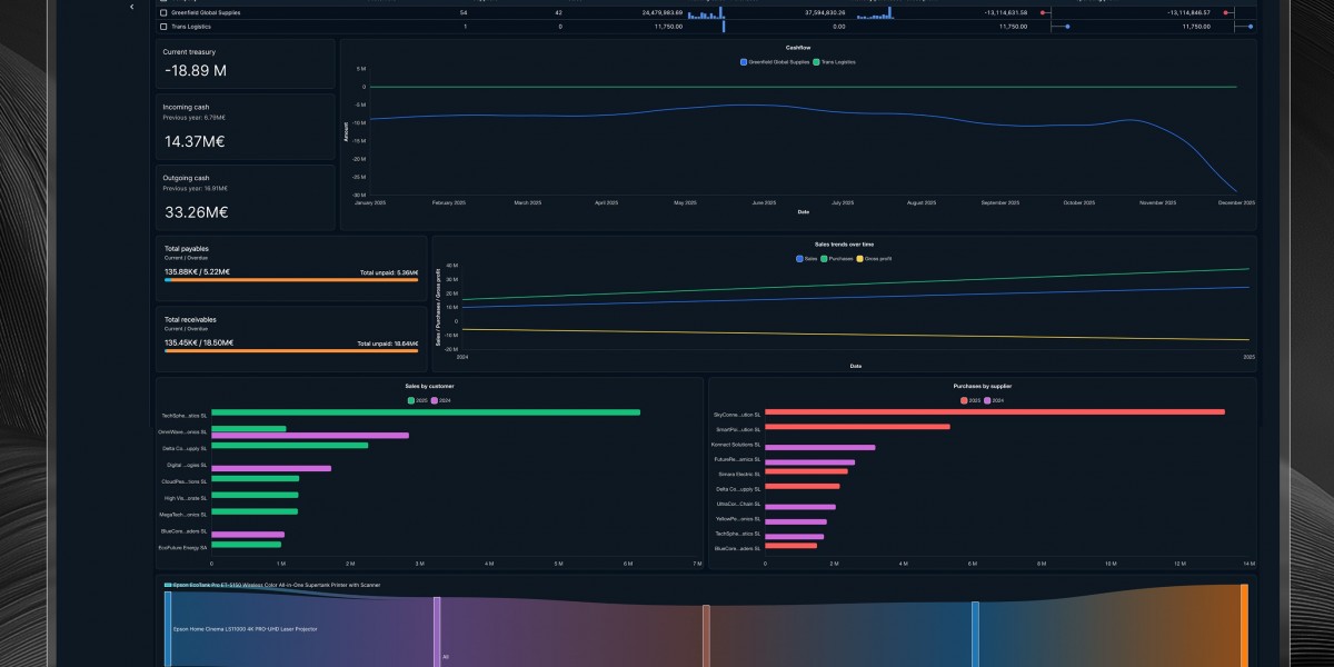 ERP System for Modern Businesses: Smarter Financial & Enterprise Management