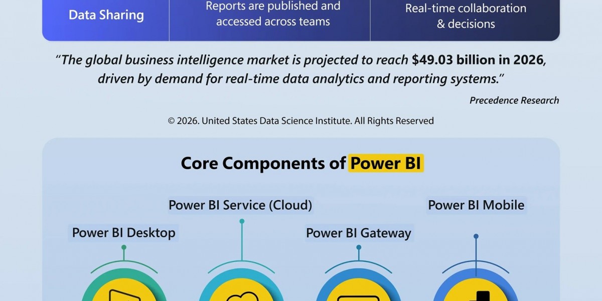 Simplified Power BI Architecture for Seamless Data Flow