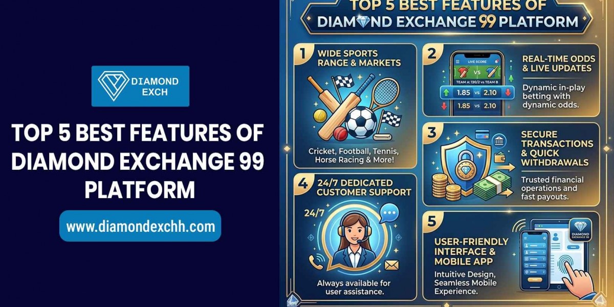 What Is a Diamond Exchange ID and Why You Need One in 2026