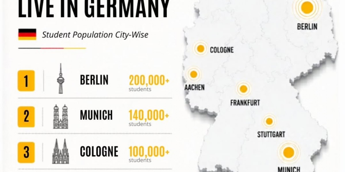 Study in Germany from Lucknow: Complete Guide for Students in Uttar Pradesh (2026)