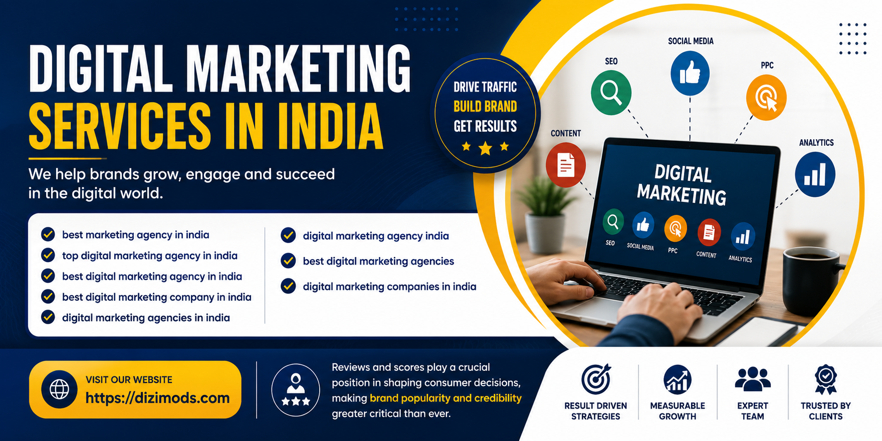 SEO Content Strategy and Social Media Content Strategy: A Complete Guide to Marketing Success - My SEO Directory