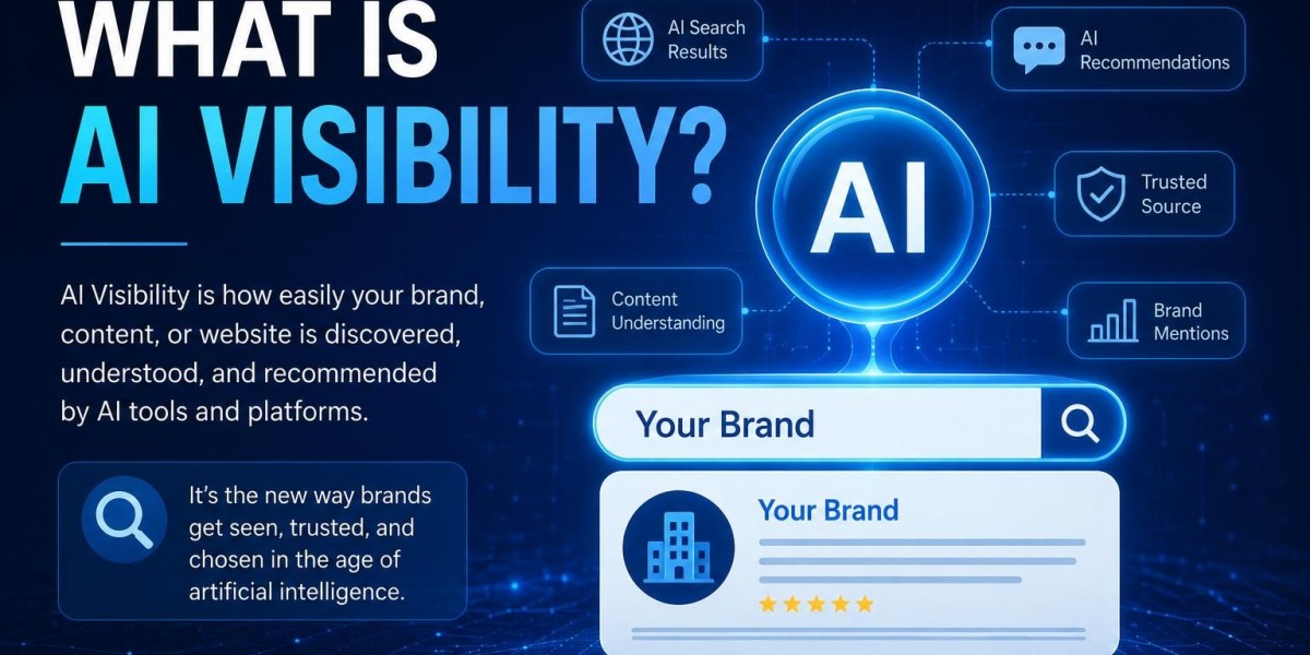 The Future of Online Visibility in an AI Driven World