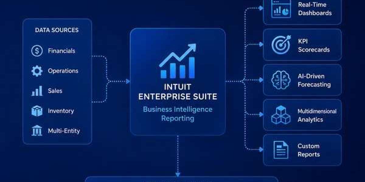 How Intuit Enterprise Suite Helps Growing Businesses Manage Complexity